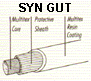 SYN GUT II ejXXgO