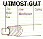 Utmost GutejXXgO