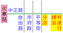 柯達行 位置圖