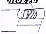 Eagnas Kevlar tennis string