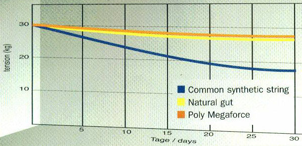 Signum Pro Poly Mega Force Performance Ratings