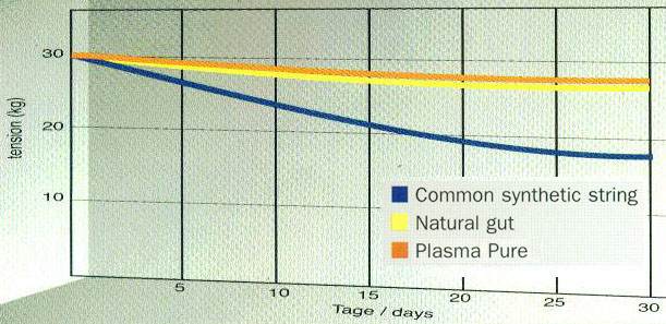 Signum Pro Plasma Pure 17 Performance Ratings